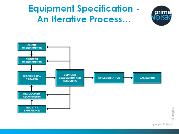 Equipment Requirements